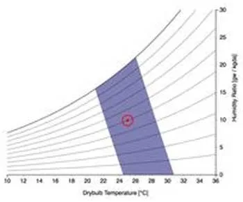 Thermal Comfort in Indonesian Building Design