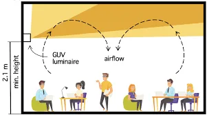 Upper-Room UVGI: Air Disinfection Systems for Healthy Buildings