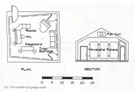 Acoustic Design for a Home or Commercial Music Studio