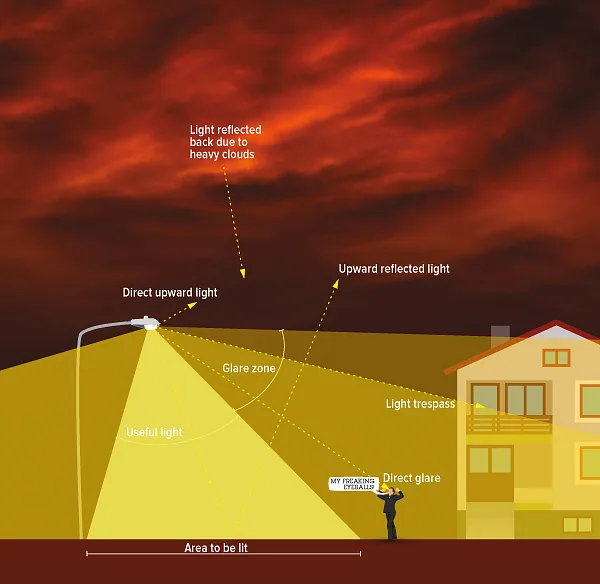 Outdoor Lighting Design Without Light Pollution