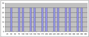 Understanding Room Resonance and Frequency Response