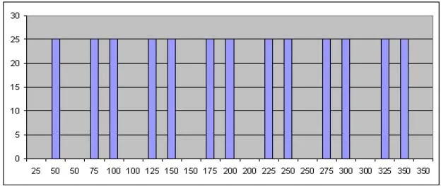 Understanding Room Resonance and Frequency Response